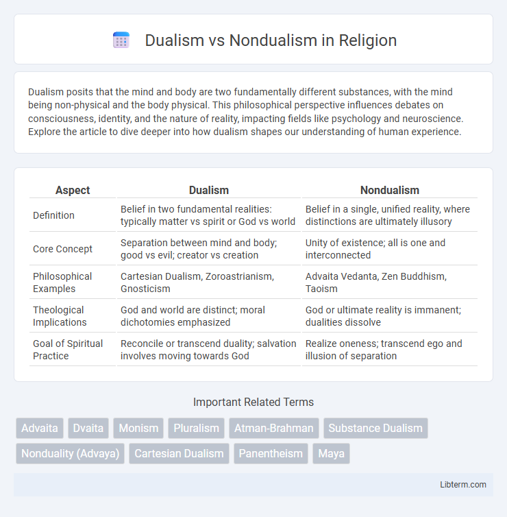 Nondualism vs Dualism in Religion - What is The Difference?