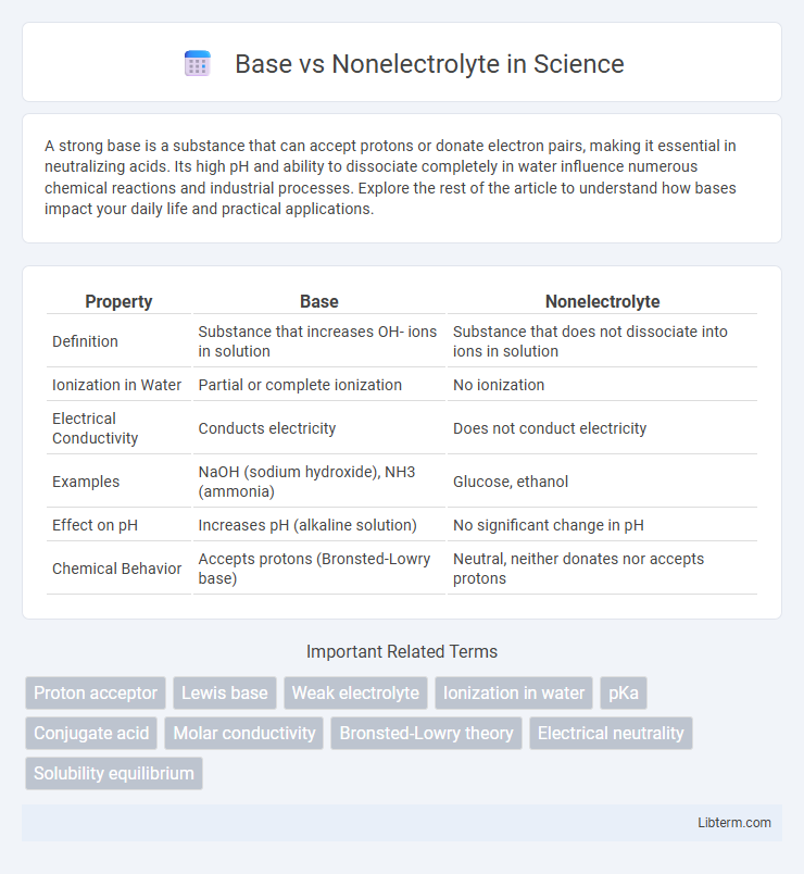 Nonelectrolyte vs Base in Science - What is The Difference?
