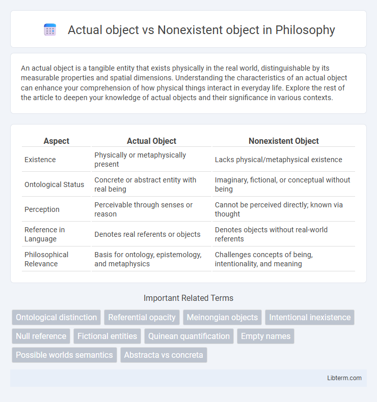 Nonexistent object vs Actual object in Philosophy - What is The Difference?