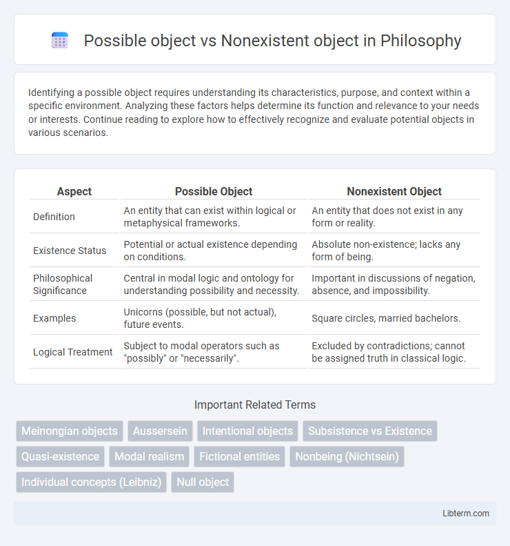 Nonexistent object vs Possible object in Philosophy - What is The Difference?