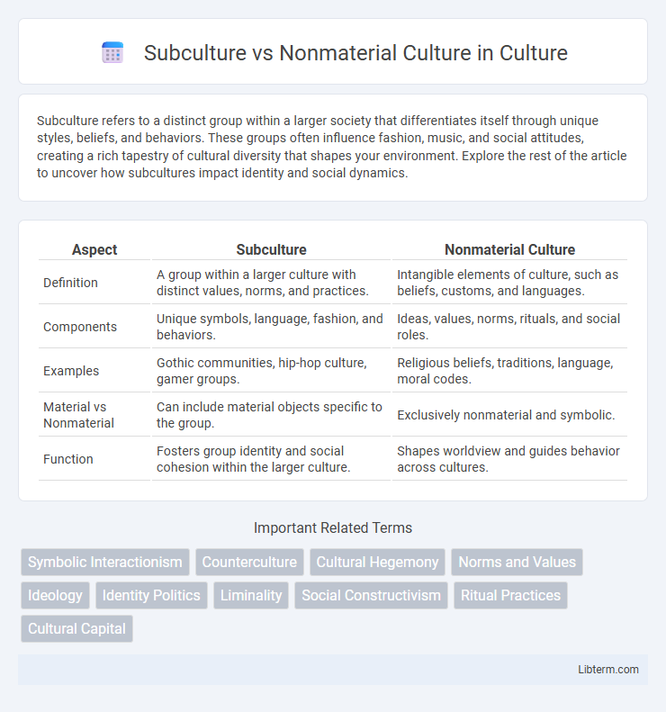 Nonmaterial Culture vs Subculture in Culture - What is The Difference?