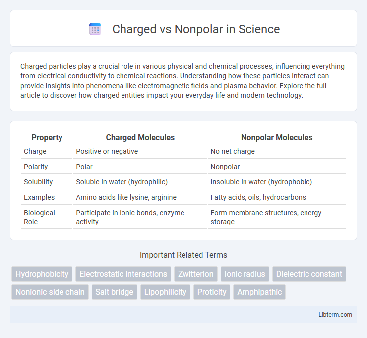 Nonpolar vs Charged in Science - What is The Difference?