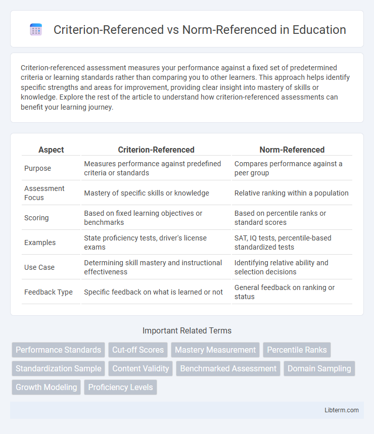 Norm-Referenced vs Criterion-Referenced in Education - What is The Difference?