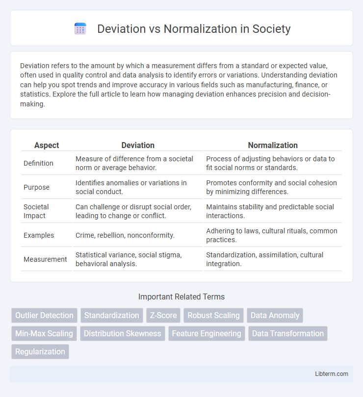 Normalization vs Deviation in Society - What is The Difference?