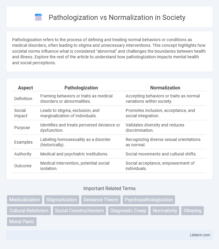 Normalization vs Pathologization in Society - What is The Difference?