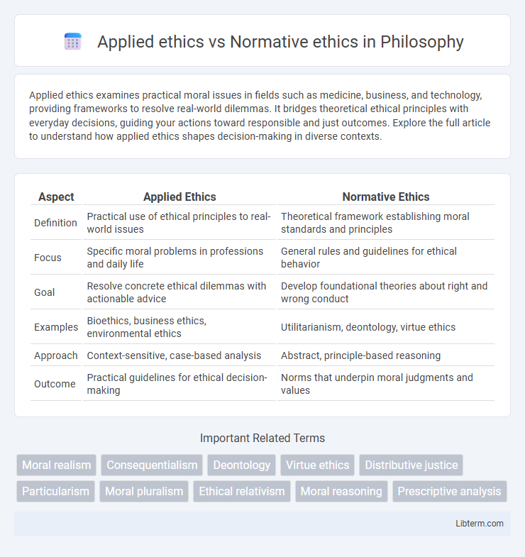 Normative ethics vs Applied ethics in Philosophy - What is The Difference?