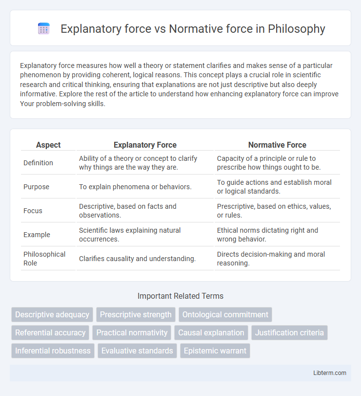 Normative force vs Explanatory force in Philosophy - What is The Difference?