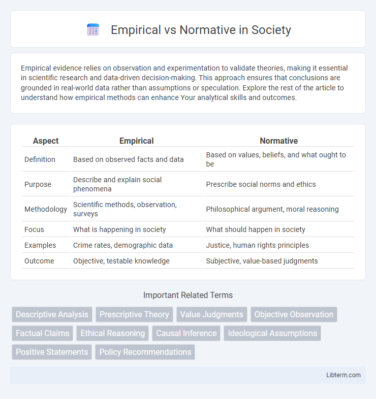 Normative vs Empirical in Society - What is The Difference?