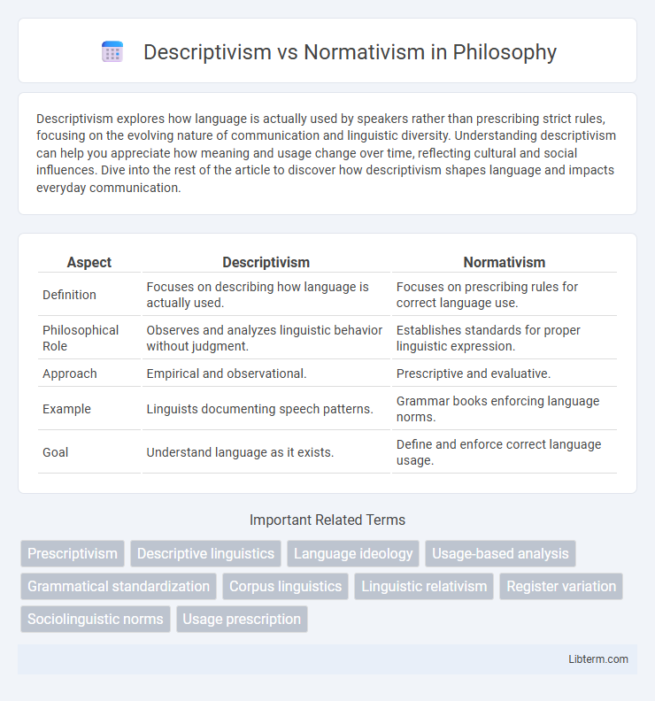 Normativism vs Descriptivism in Philosophy - What is The Difference?