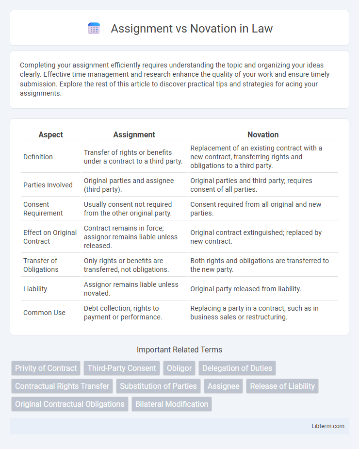 Novation vs Assignment in Law - What is The Difference?