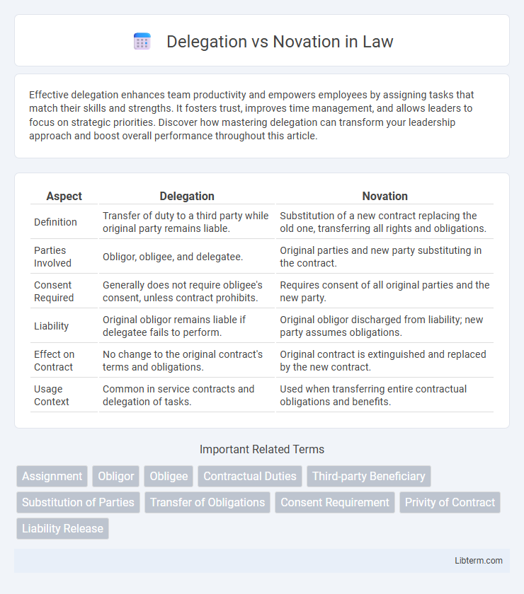 Novation vs Delegation in Law - What is The Difference?