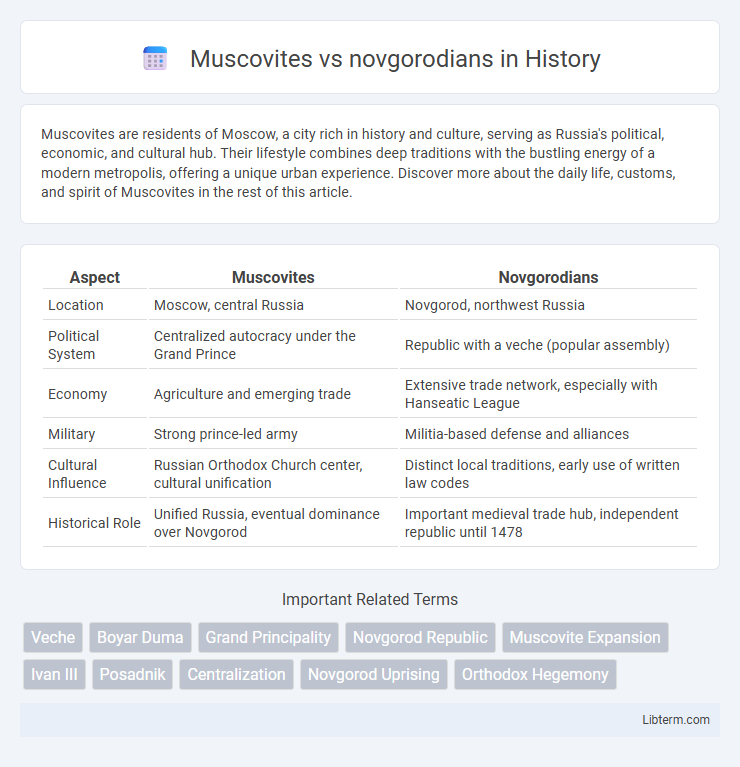 novgorodians vs Muscovites in History - What is The Difference?