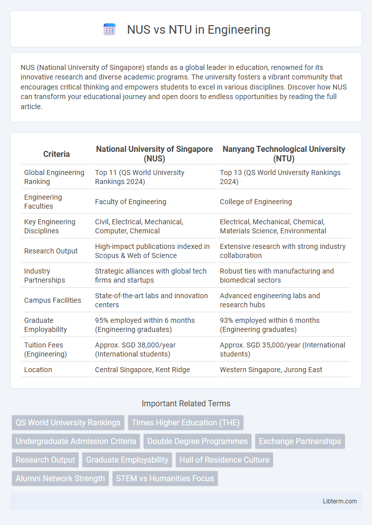 NTU vs NUS in Engineering - What is The Difference?