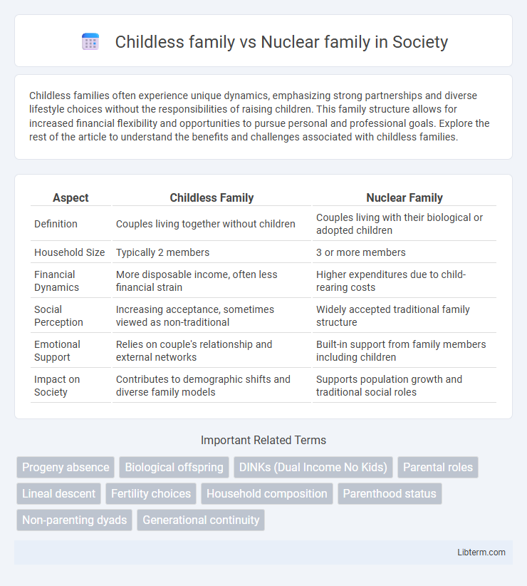 Nuclear family vs Childless family in Society - What is The Difference?