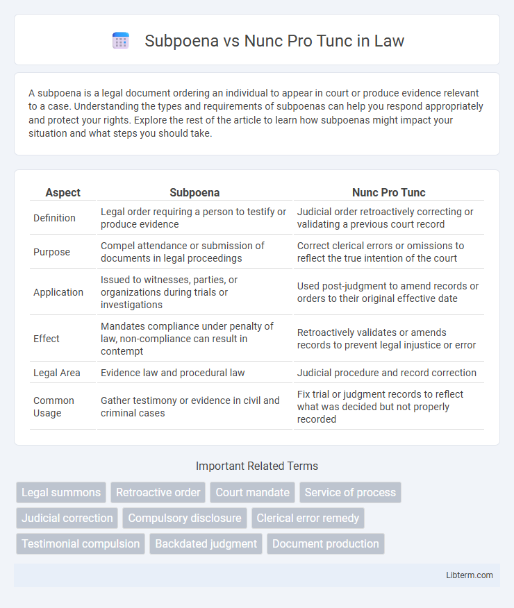 Nunc Pro Tunc vs Subpoena in Law - What is The Difference?