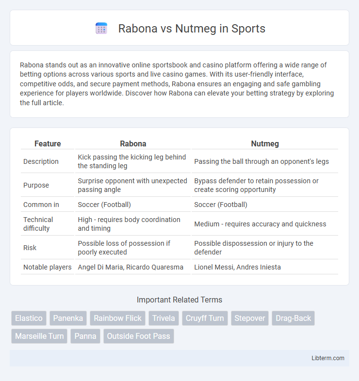 Nutmeg vs Rabona in Sports - What is The Difference?