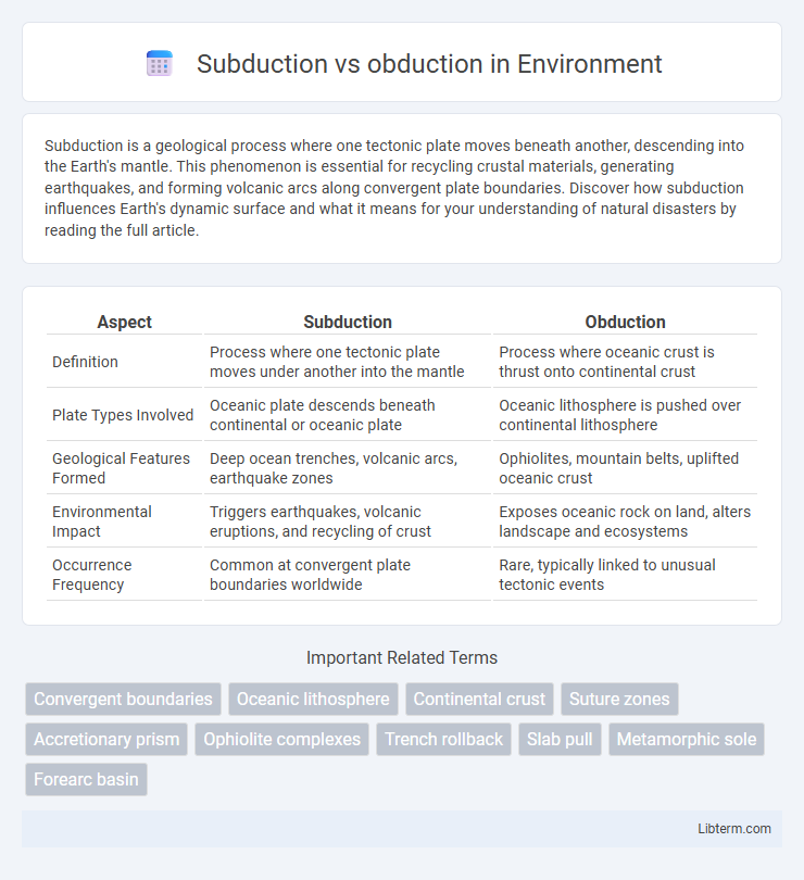 obduction vs Subduction in Environment - What is The Difference?