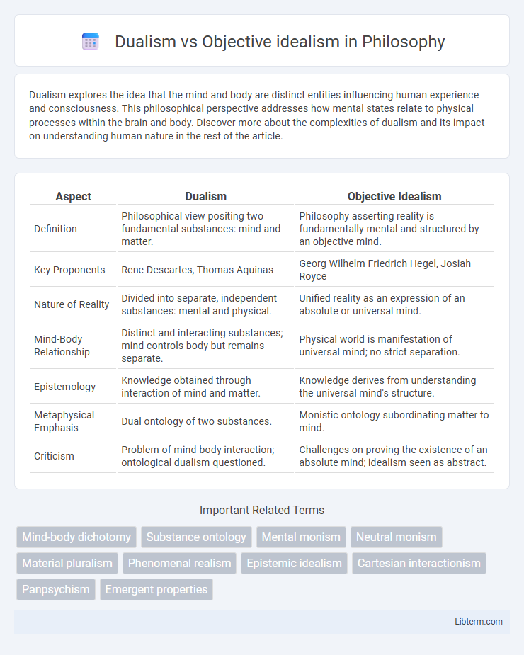 Objective idealism vs Dualism in Philosophy - What is The Difference?