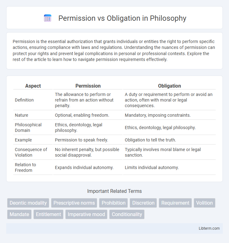 Obligation vs Permission in Philosophy - What is The Difference?