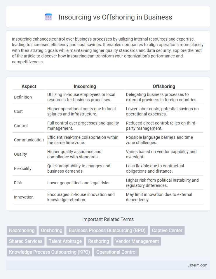 Offshoring vs Insourcing in Business - What is The Difference?