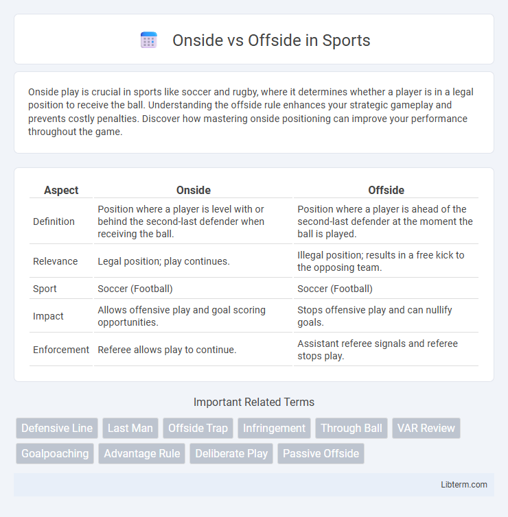 Offside vs Onside in Sports - What is The Difference?