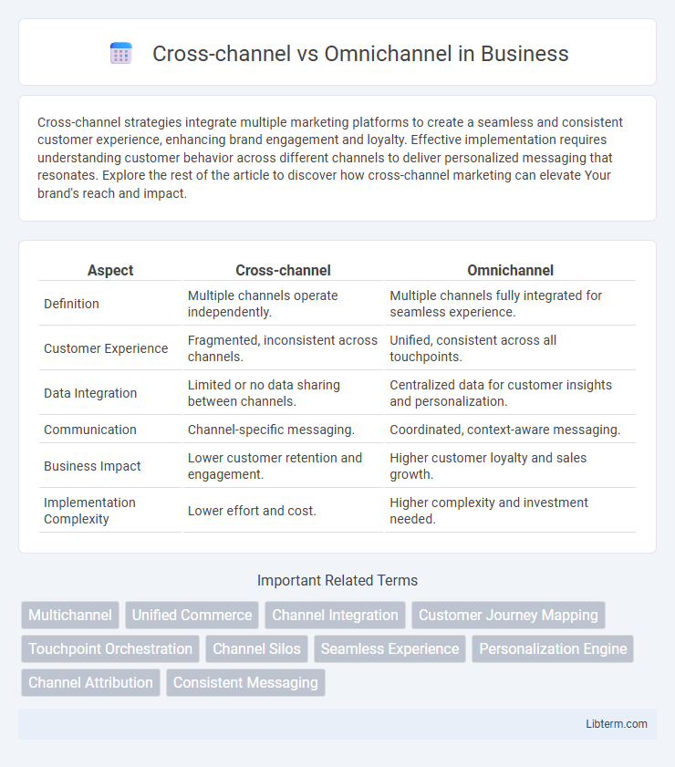 Omnichannel vs Cross-channel in Business - What is The Difference?