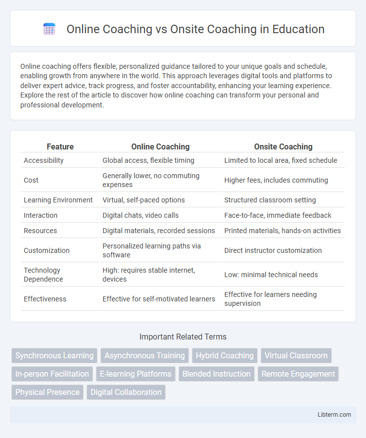 Onsite Coaching vs Online Coaching in Education - What is The Difference?