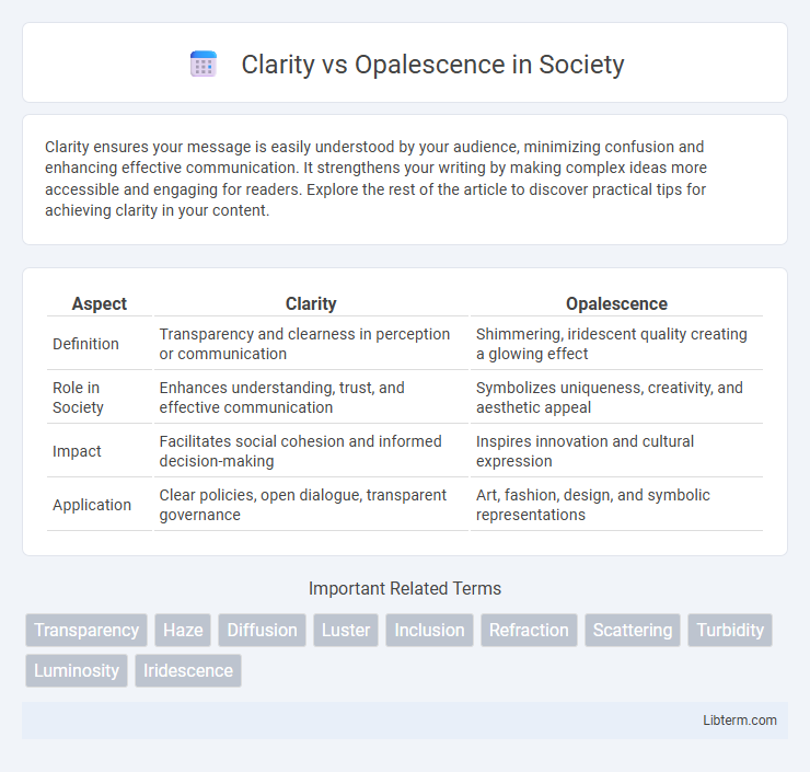Opalescence vs Clarity in Society - What is The Difference?