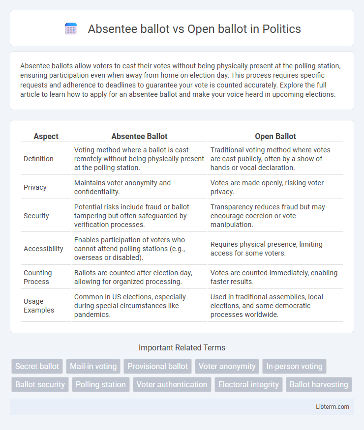 Open ballot vs Absentee ballot in Politics - What is The Difference?