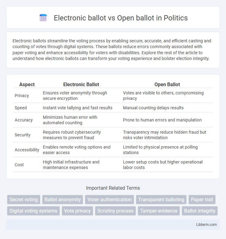 Open ballot vs Electronic ballot in Politics - What is The Difference?