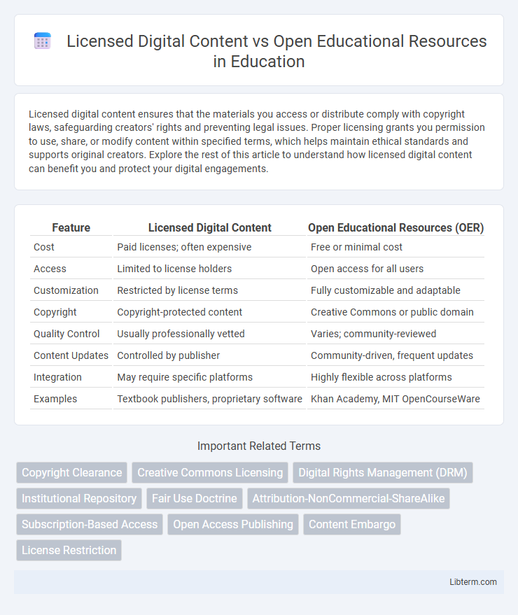 Open Educational Resources vs Licensed Digital Content in Education - What is The Difference?
