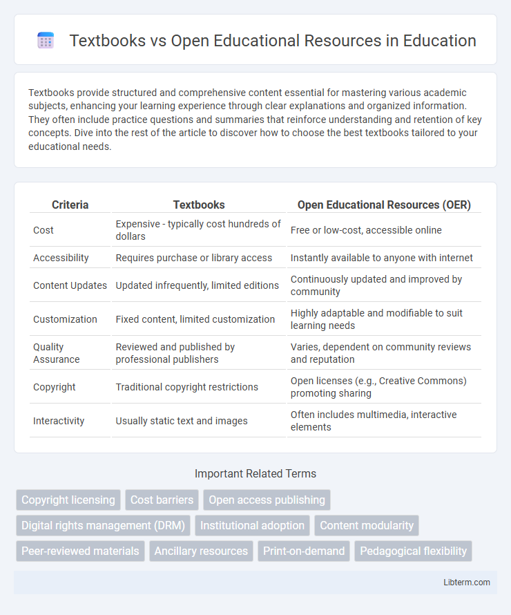 Open Educational Resources vs Textbooks in Education - What is The Difference?