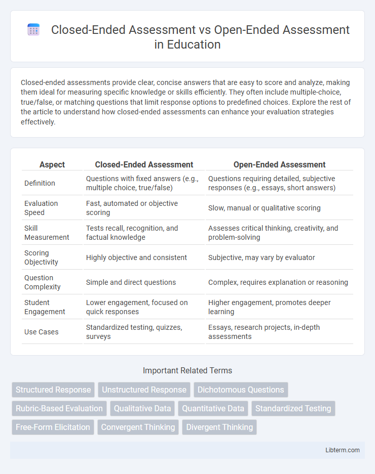 Open-Ended Assessment vs Closed-Ended Assessment in Education - What is The Difference?