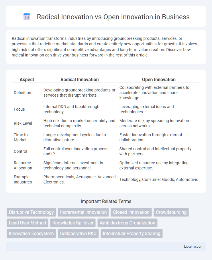Open Innovation vs Radical Innovation in Business - What is The Difference?