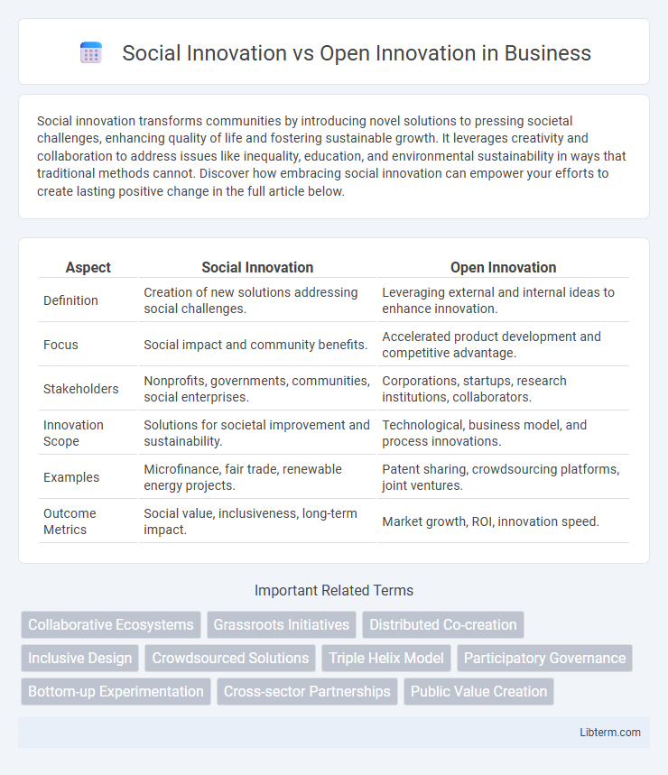 Open Innovation vs Social Innovation in Business - What is The Difference?