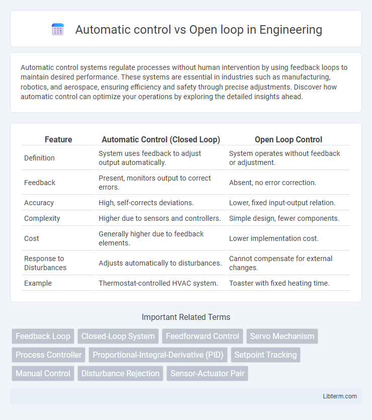 Open loop vs Automatic control in Engineering - What is The Difference?