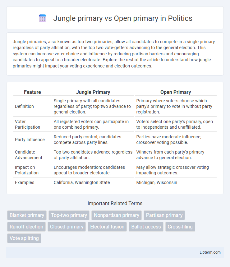Open primary vs Jungle primary in Politics - What is The Difference?