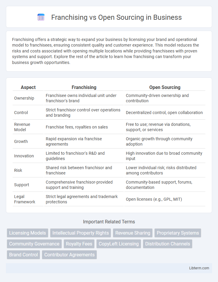 Open Sourcing vs Franchising in Business - What is The Difference?