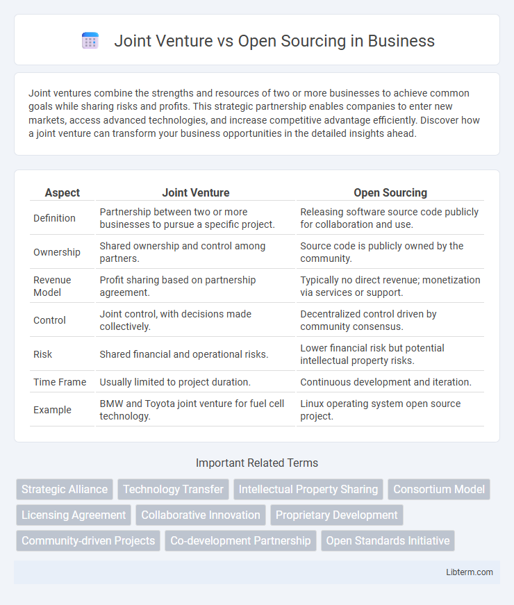 Open Sourcing vs Joint Venture in Business - What is The Difference?