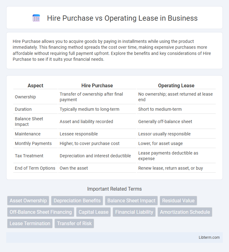 Operating Lease vs Hire Purchase in Business - What is The Difference?