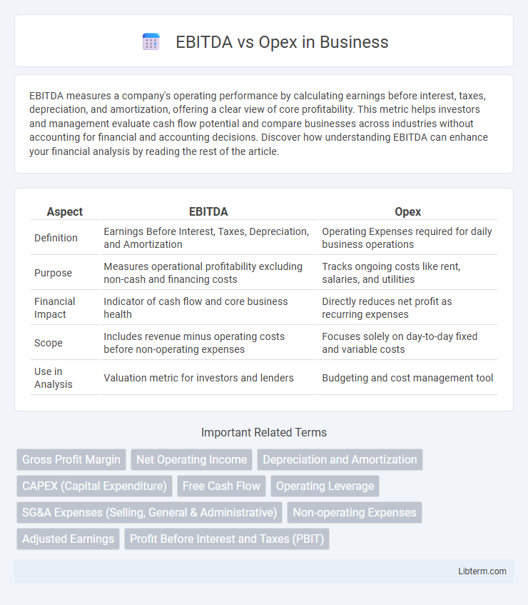 Opex vs EBITDA in Business - What is The Difference?
