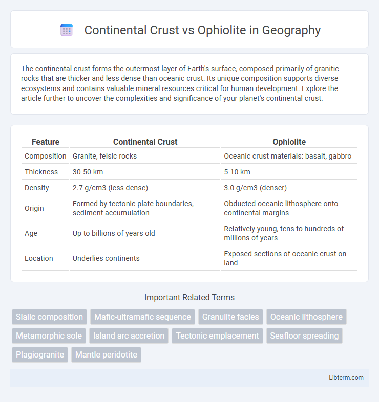 Ophiolite vs Continental Crust in Geography - What is The Difference?