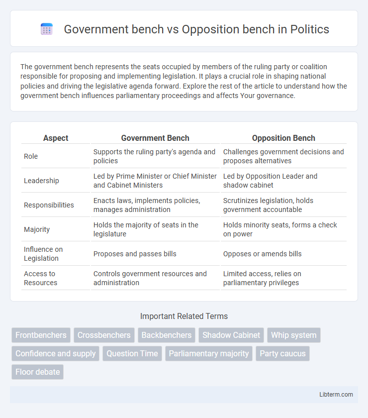 Opposition bench vs Government bench in Politics - What is The Difference?