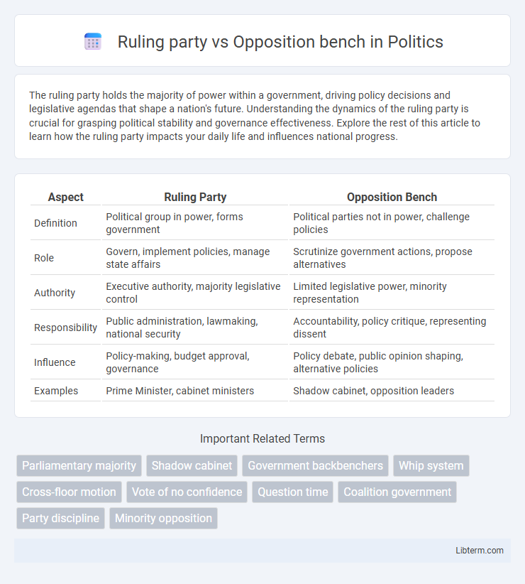 Opposition bench vs Ruling party in Politics - What is The Difference?