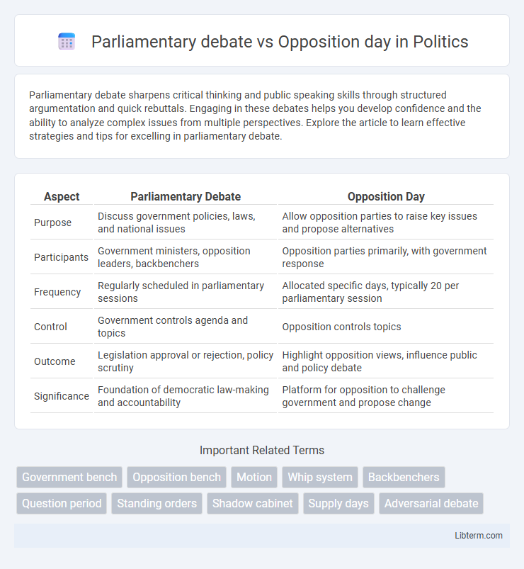 Opposition day vs Parliamentary debate in Politics - What is The Difference?