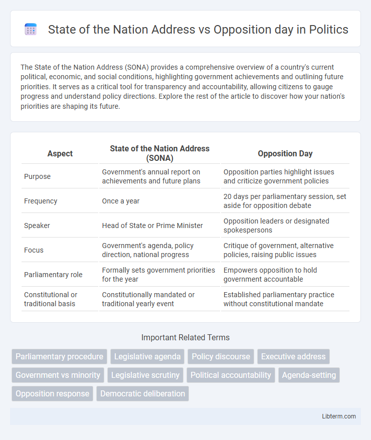 Opposition day vs State of the Nation Address in Politics - What is The Difference?