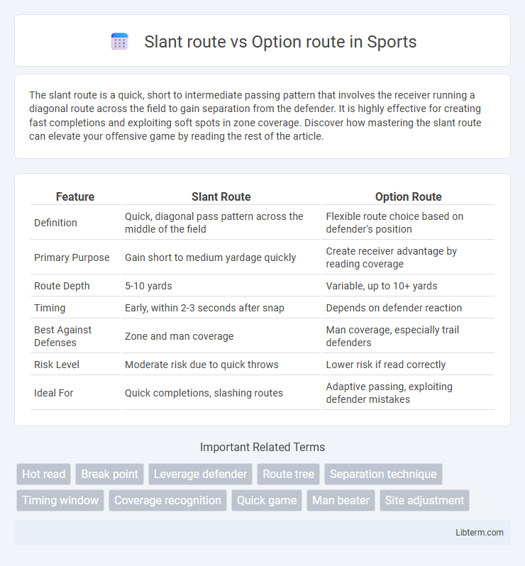 Option route vs Slant route in Sports - What is The Difference?