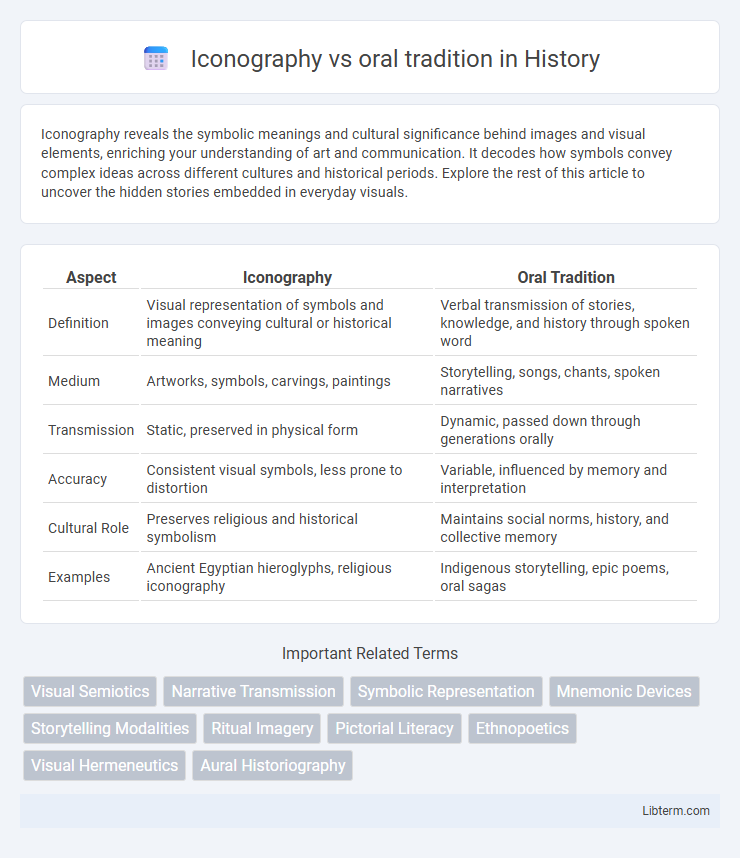 oral tradition vs Iconography in History - What is The Difference?