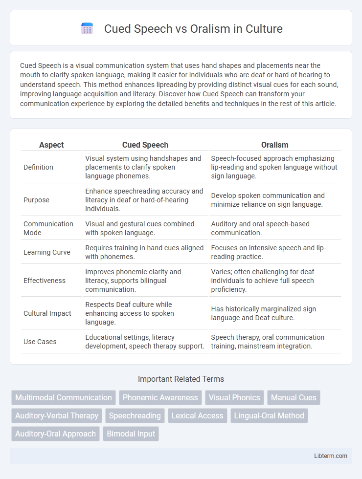 Oralism vs Cued Speech in Culture - What is The Difference?