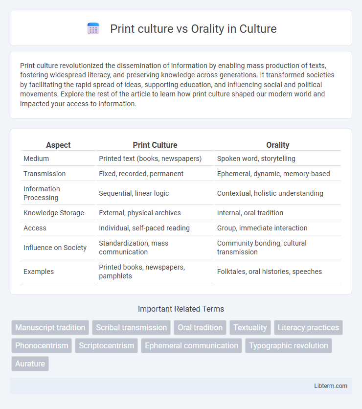 Orality vs Print culture in Culture - What is The Difference?